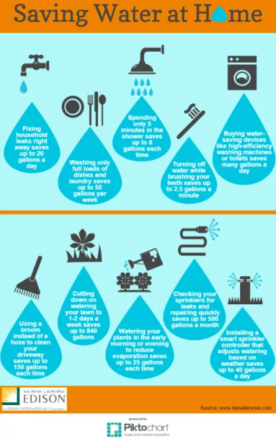 household_water_usage.png Saving Water At Home